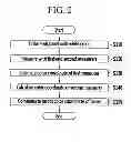 Fig. 03 - Display panel test apparatus and method thereof