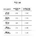 Fig. 45 - Physical information acquisition method, physical information acquisition device, and semiconductor device