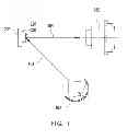 Fig. 02 - Micro mirror structure and projection apparatus
