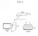 Fig. 02 - Wired communication apparatus, method for controlling the same, and storage medium