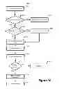 Fig. 11 - Document delivery to a mobile device using mobile device based permissions