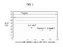 Fig. 04 - Process for producing solution having electrically conductive polymer dispersed therein, and electrolytic capacitor