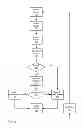 Fig. 07 - Memory with redundant sense amplifier