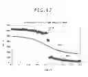 Fig. 16 - Methods and apparatus for determining slowness of wavefronts