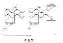 Fig. 71 - Information storage medium, reproducing method, and recording method