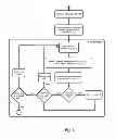 Fig. 07 - Method for operating a wireless network, a wireless network and a device