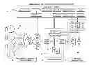 Fig. 01 - System and method associated with a service flow router