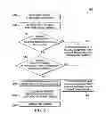 Fig. 04 - System and method for active scanning in multi-channel Wi-Fi system