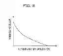 Fig. 09 - Wireless communication device and wireless communication method