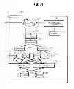 Fig. 02 - Management server and management method