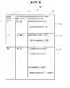 Fig. 06 - Management server and management method