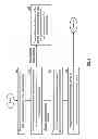 Fig. 10 - Communication device with phase/angle transformation and methods for use therewith