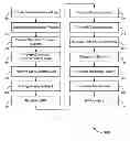 Fig. 01 - Multi-service provider wireless access point