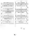 Fig. 09 - Multi-service provider wireless access point