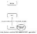 Fig. 01 - MANAGING LINK LAYER RESOURCES FOR MEDIA INDEPENDENT HANDOVER