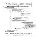 Fig. 07 - MANAGING LINK LAYER RESOURCES FOR MEDIA INDEPENDENT HANDOVER