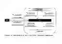 Fig. 10 - MANAGING LINK LAYER RESOURCES FOR MEDIA INDEPENDENT HANDOVER