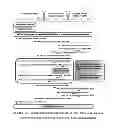 Fig. 16 - MANAGING LINK LAYER RESOURCES FOR MEDIA INDEPENDENT HANDOVER