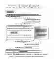 Fig. 17 - MANAGING LINK LAYER RESOURCES FOR MEDIA INDEPENDENT HANDOVER