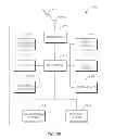 Fig. 04 - Fast initial link setup discovery frames