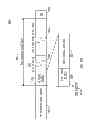 Fig. 14 - Fast initial link setup discovery frames