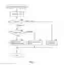 Fig. 06 - DATA COMMUNICATION SYSTEM, DATA COMMUNICATION TERMINAL, DATA COMMUNICATIN METHOD, AND COMPUTER PROGRAM