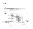 Fig. 02 - Network system and switching method thereof