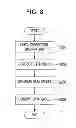 Fig. 06 - Apparatus and method for transmitting/receiving data in communication system