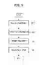 Fig. 07 - Apparatus and method for transmitting/receiving data in communication system