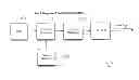 Fig. 01 - LIGHT SOURCE FOR AIMING, TARGET ACQUISITION, COMMUNICATION AND TRACKING