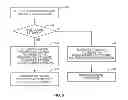 Fig. 22 - Pilot design for wireless system