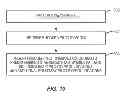 Fig. 23 - Pilot design for wireless system