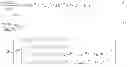 Fig. 24 - Modified maximum likelihood channel estimation