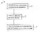 Fig. 01 - Method for processing a data signal and receiver circuit