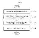 Fig. 02 - Adaptive image encoding device and method