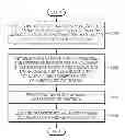 Fig. 01 - IMAGE TRANSFORM AND INVERSE TRANSFORM METHOD, AND IMAGE ENCODING AND DECODING DEVICE USING SAME