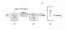 Fig. 01 - Coding structure