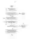 Fig. 10 - Coding structure