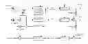 Fig. 01 - Codec architecture for multiple layer video coding