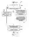 Fig. 14 - Methods and Apparatus for Geometric-Based Intra Prediction