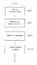 Fig. 01 - METHOD OF AND APPARATUS FOR COMPLEXITY SCALABLE FRAME RATE UP-CONVERSION