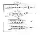 Fig. 01 - Block error compensating apparatus of image frame and method thereof