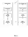 Fig. 02 - Motion vector difference coding extension for enhancement layer