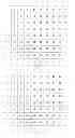 Fig. 02 - Method and apparatus for encoding and decoding with multiple transform coefficients sub-blocks