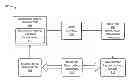 Fig. 01 - Distortion-aware multiple input multiple output precoding