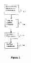 Fig. 07 - Position adjusted guard time interval for OFDM-communications system