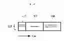 Fig. 82 - Method and apparatus for generating modulation signals