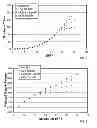 Fig. 05 - Apparatus and method for limiting and analyzing stress corrosion cracking in pressurized water reactors