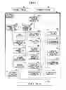Fig. 05 - Operator management apparatus and method