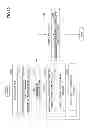 Fig. 13 - Operator management apparatus and method